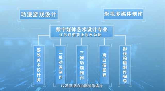 江苏经贸职业技术学院数字媒体艺术设计专业 软件设计制作方向的卓越优势